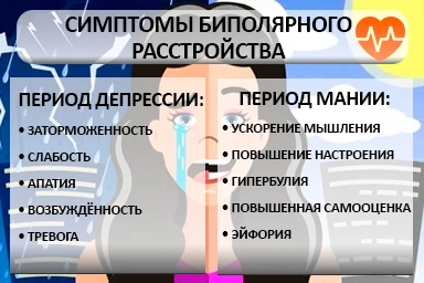 Лечение биполярного расстройства в Петровом Вал
