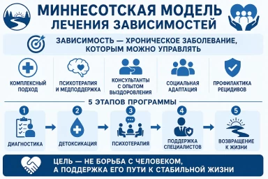 Миннесотская модель в Петровом Вал