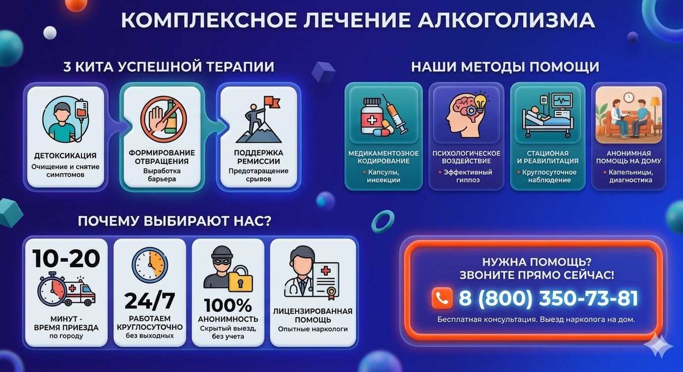 Инфографика о методах лечения алкоголизма в Петровом Вал: детоксикация, кодирование и анонимная помощь на дому от клиники Похмельная служба.